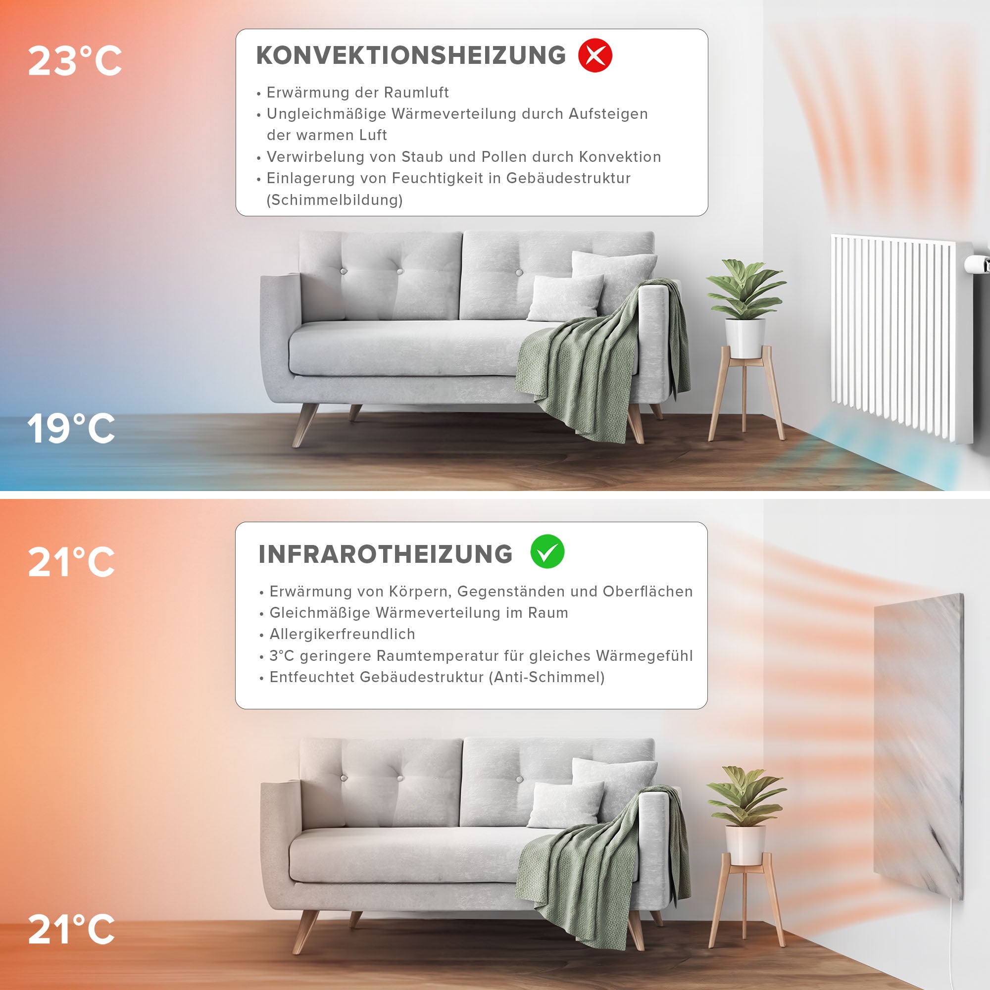 Riscaldamento a infrarossi in pietra naturale 800 watt - Bianco Wifi Smart Home