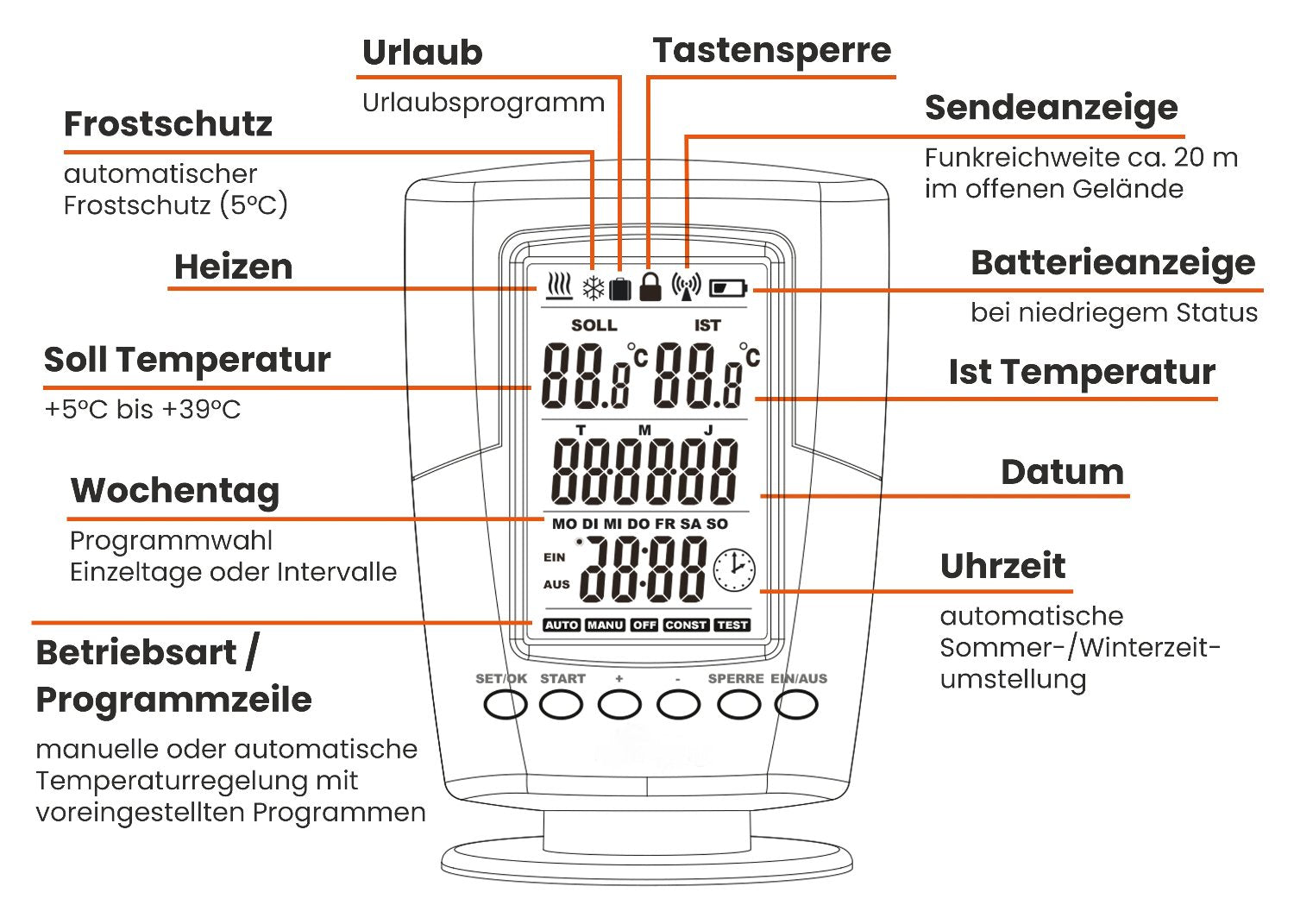Termostato radio digitale incluso il destinatario